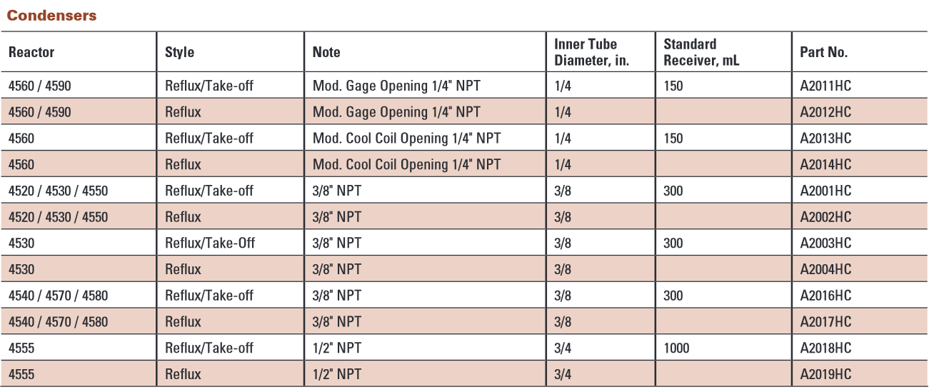 condenser spec