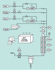 scheme2