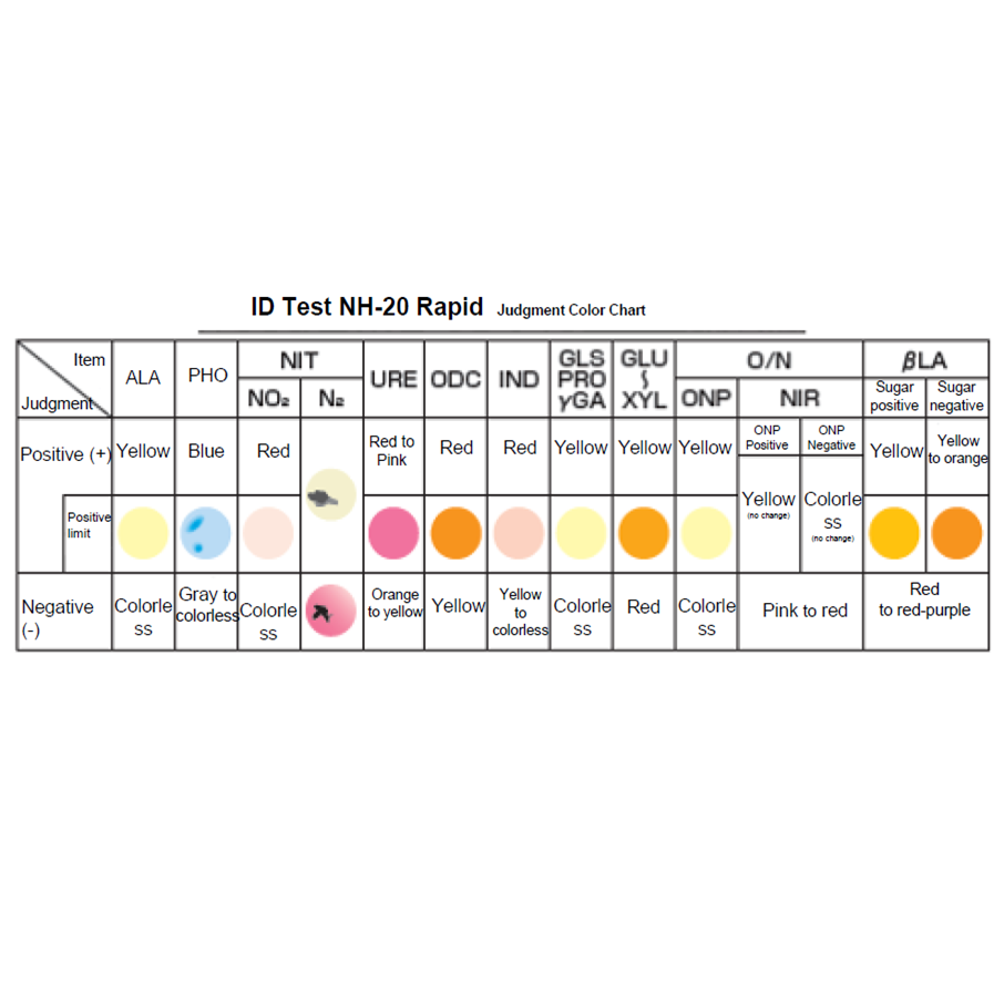 SHIMADZU – ID TEST NH-20 Rapid