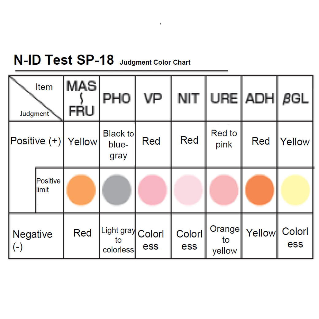 SHIMADZU – ID TEST SP-18