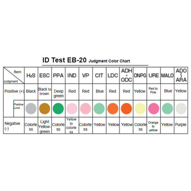 SHIMADZU – ID TEST EB-20