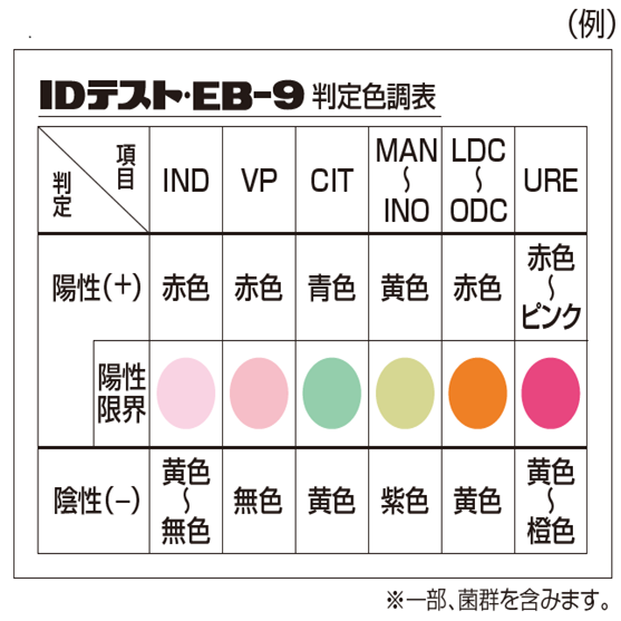 SHIMADZU – ID TEST EB-9