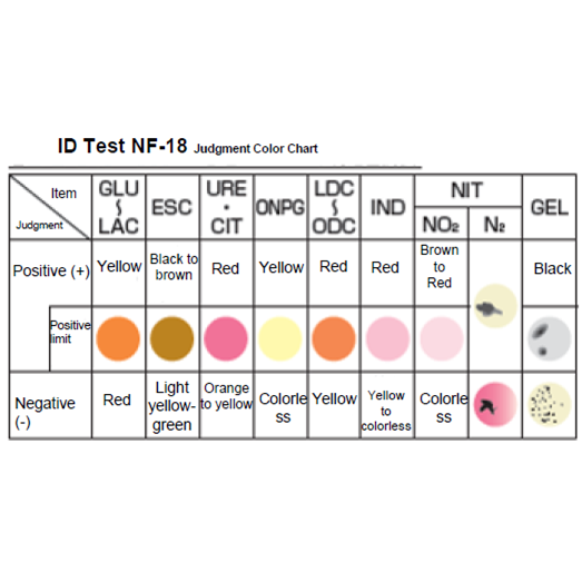 SHIMADZU – ID TEST NF-18